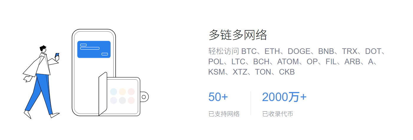 多地